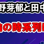 永野芽郁が田中圭と二股不倫の熱愛と文春報道、韓国の俳優と交際も